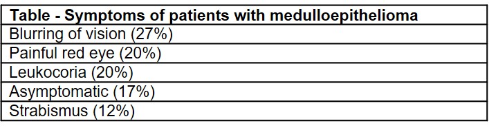 File:Medulloepithelioma - Table.jpg