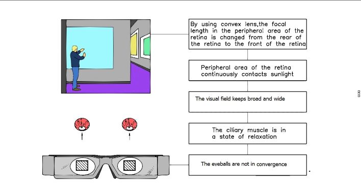 File:AR computer overcomes currently known factors.jpg