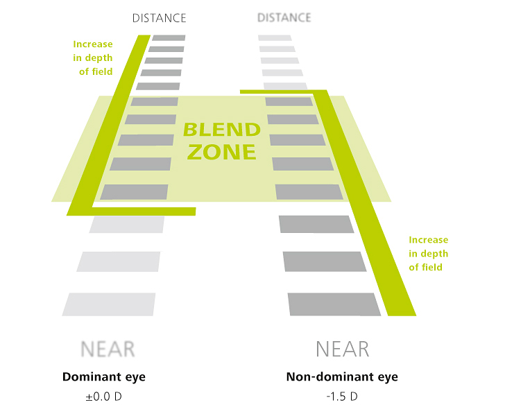 File:LBV blendzone.jpg