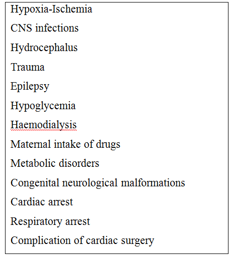 File:Etiology of cortical visual loss.png