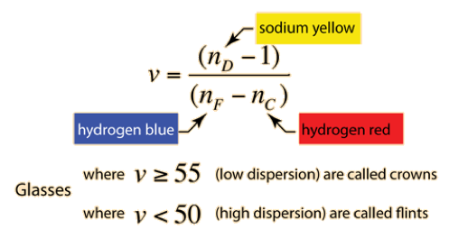File:Abbe number calculation.png