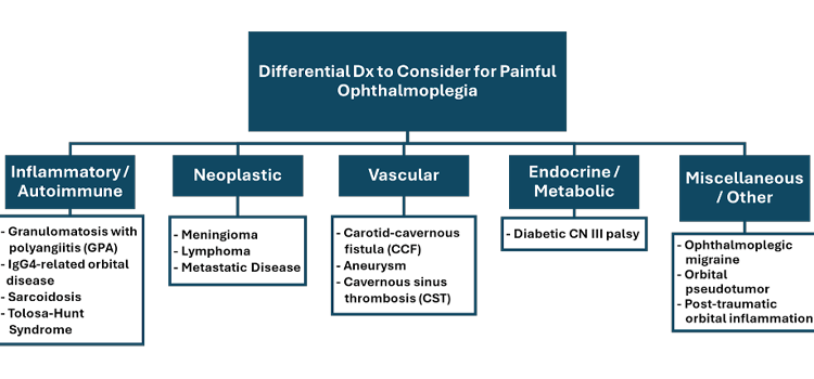 2025 Residents and Fellows Contest Winner