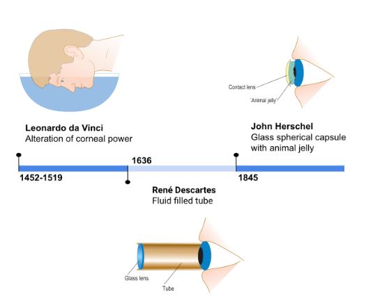 File:CTL timeline.jpg