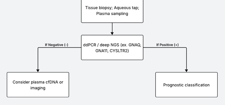 2025 Residents and Fellows Contest Winner