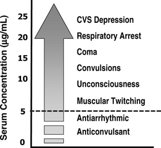 File:Systemic effects of lidocaine.png