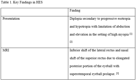 File:Heavy Eye Syndrome Table1.png