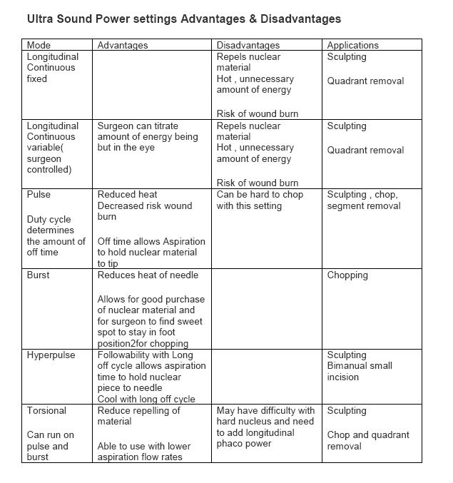 Ultra Sound Power settings Advantages Image.jpg