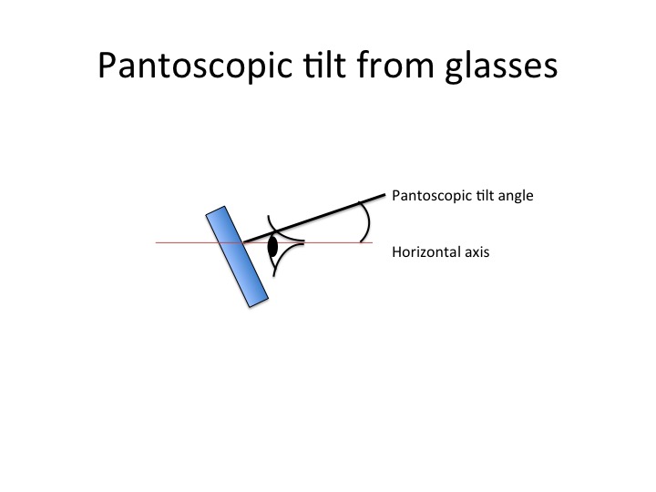 File:Pantoscopic tilt.jpg