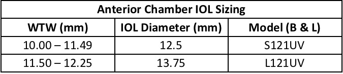 File:Anterior Chamber IOL Sizing BL.jpg