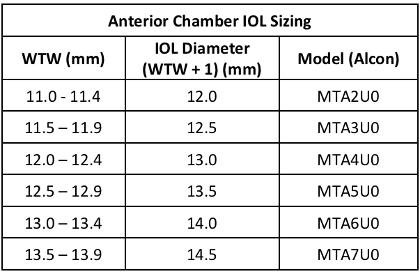 File:ACIOL chart alcon.jpg