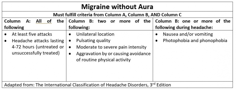 File:Migraine without aura.JPG