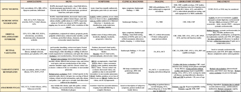 File:Autoimmune Table to Publish.JPG