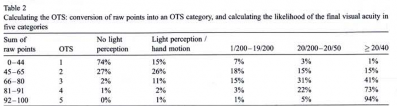 File:OTS table 3.png