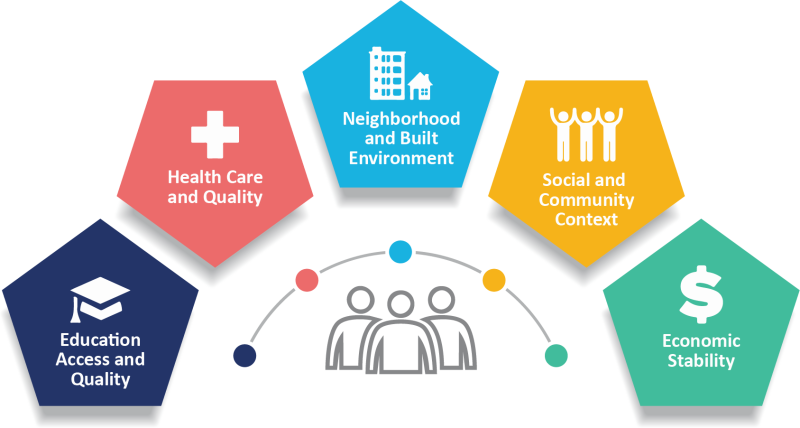 File:SDOH-icons.png
