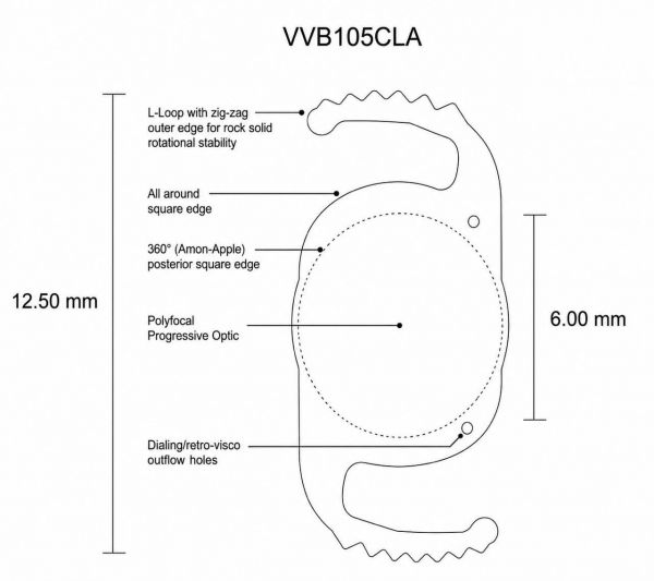 Presbyopia-Correcting IOLs - EyeWiki