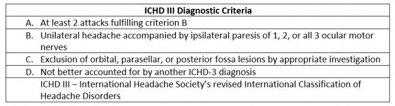 File:ICHD III Diagnostic Criteria.jpg