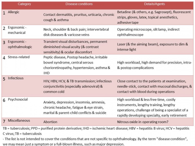 File:Occupational table 2013.gif.jpg