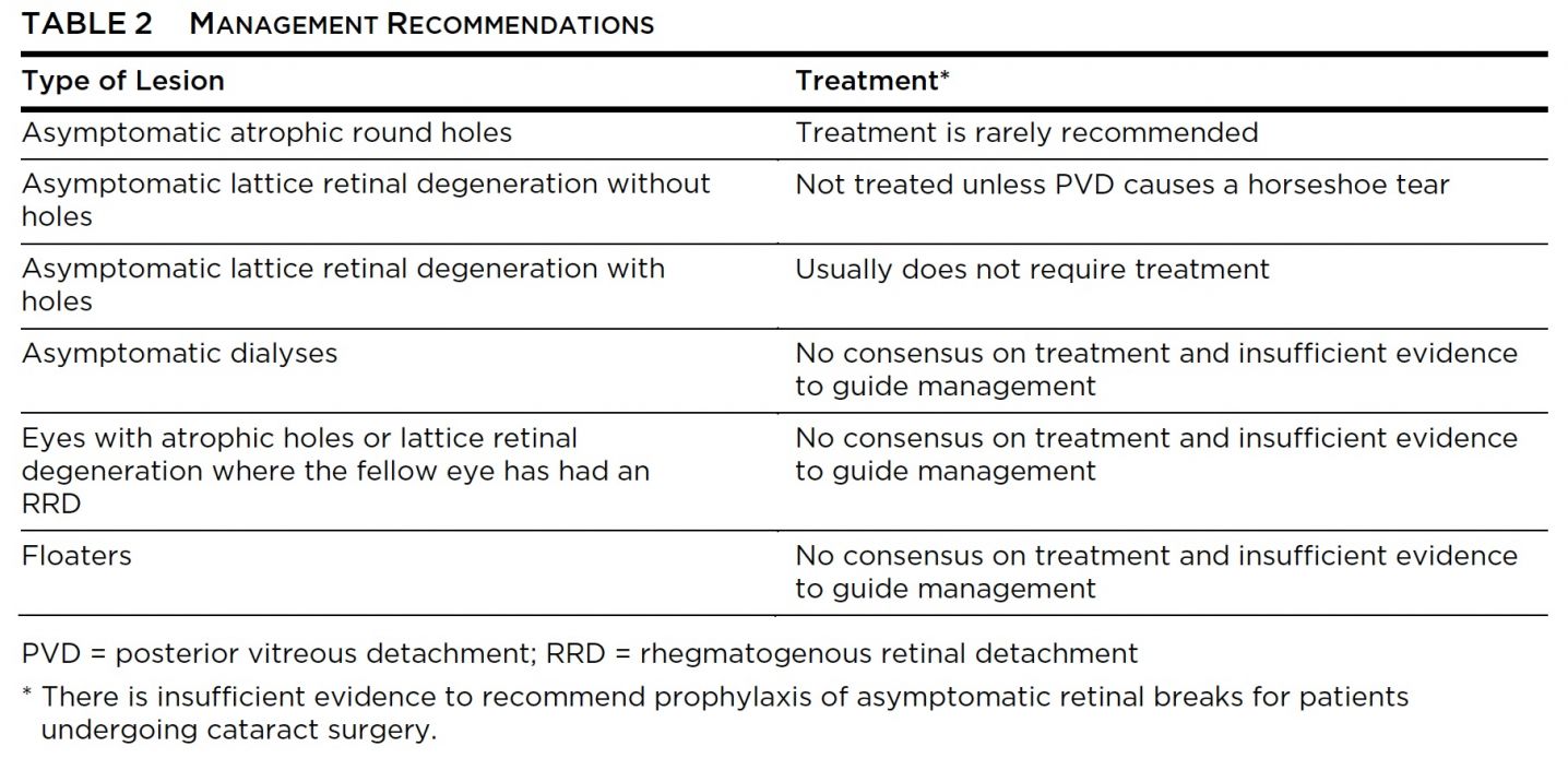 Lattice Degeneration - EyeWiki