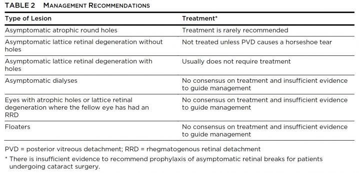 Lattice Management Recommendations.jpg