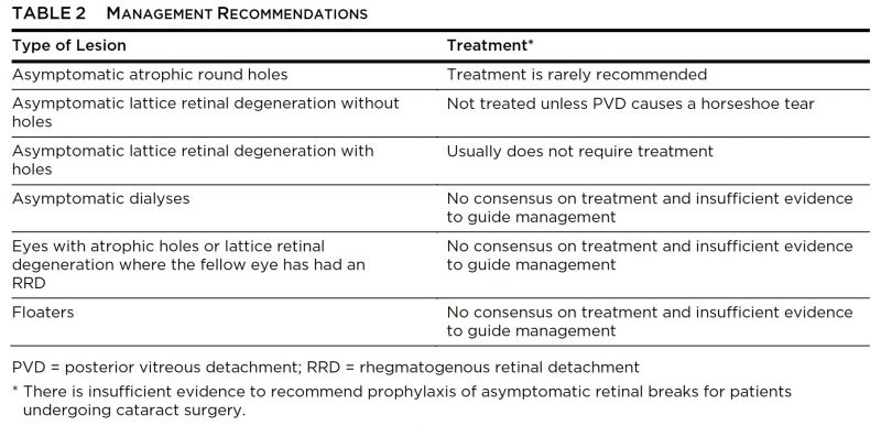File:Lattice Management Recommendations.jpg