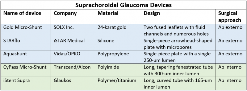 File:Suprachoroidal Devices.png