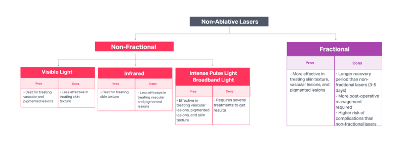 File:Non-Ablative Lasers.png