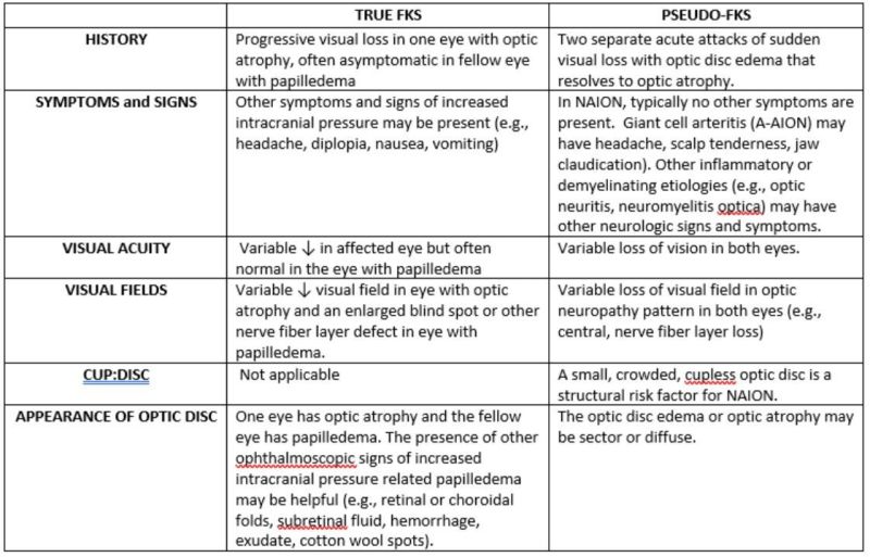 File:True vs pseudo fks Table1.jpg