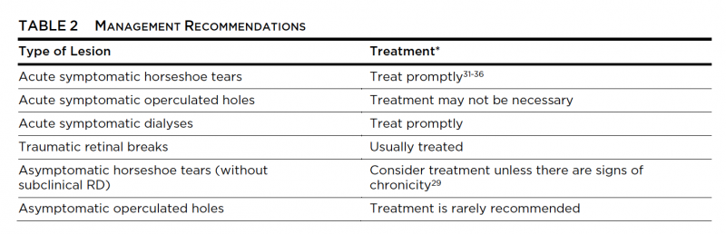 File:Table 2 Management Recommentations.png