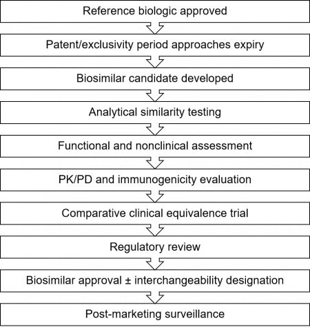 Biosimilars in Ophthalmology - EyeWiki