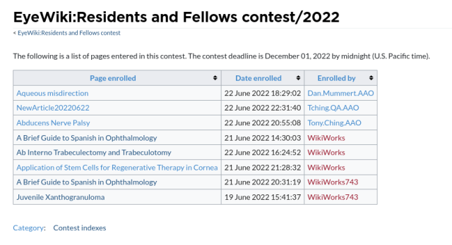 Help:Contests - EyeWiki