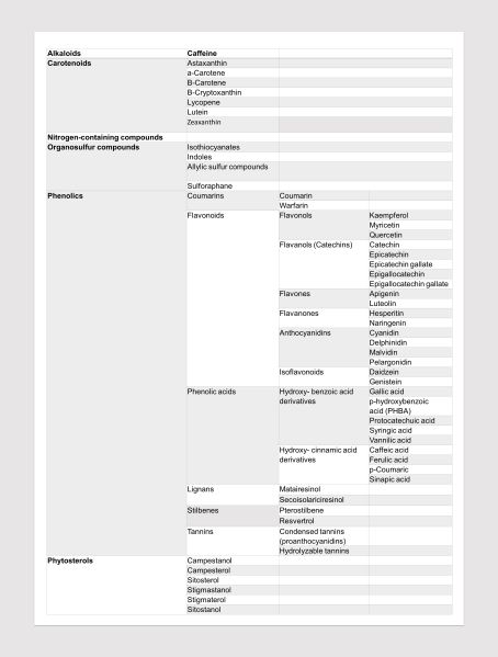 File:Phytochemicals table .jpg