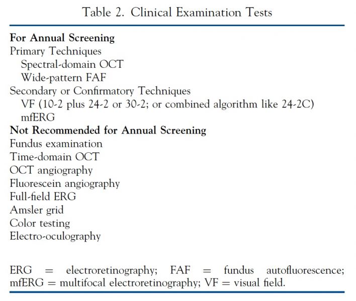 File:Table 2 -revised 2025 guidelines.jpg