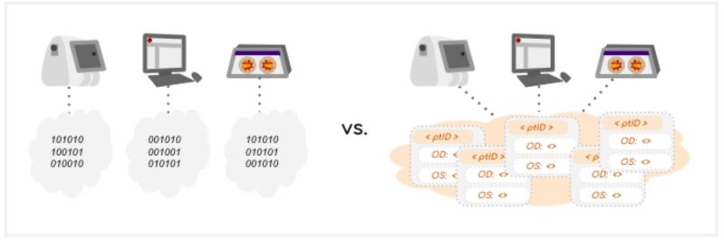 File:Figure 3 interoperability diagram.jpg