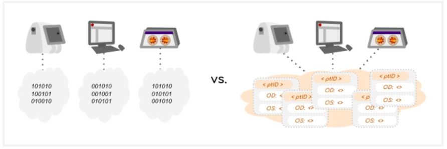 Revamping Physician Workflows with Device Interoperability - EyeWiki