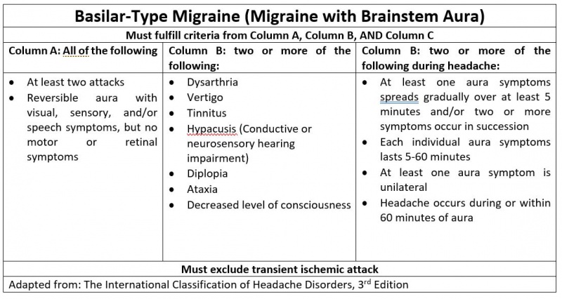 File:Basilar migraine.JPG