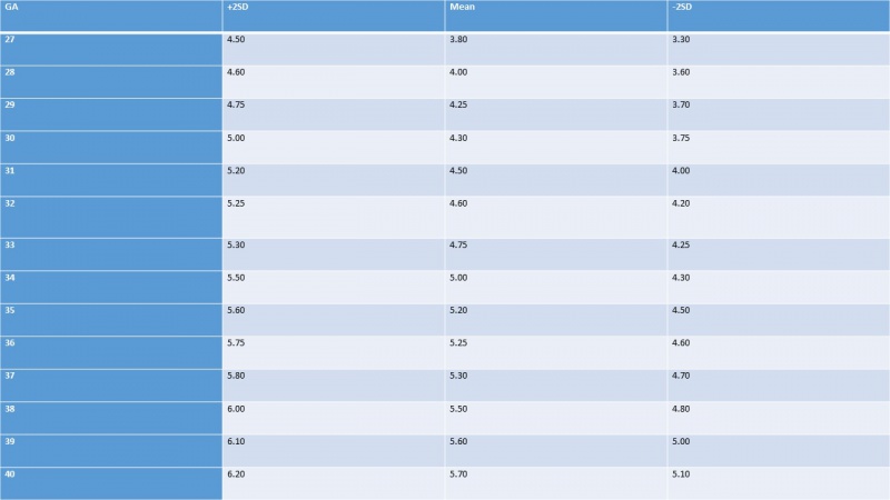 File:Table 1 outer canthal birth.jpg