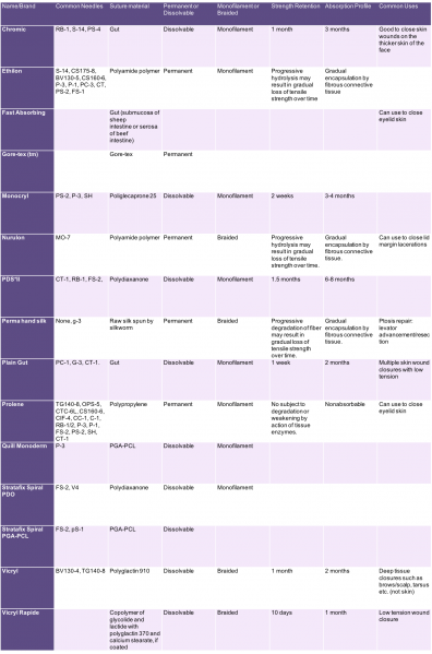 File:Sutures.png