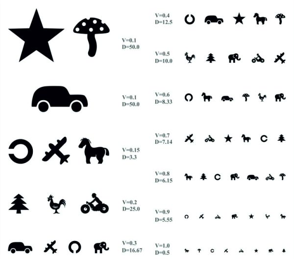 Visual Acuity Assessment in Deaf-Mute Children - EyeWiki