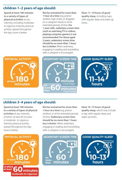 File:Who guidelines child.jpg
