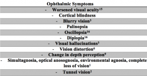 Ophthalmic Symptoms CJD.png