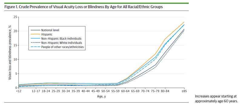 File:Graph disparities.png