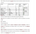 Thumbnail for version as of 14:12, May 3, 2011
