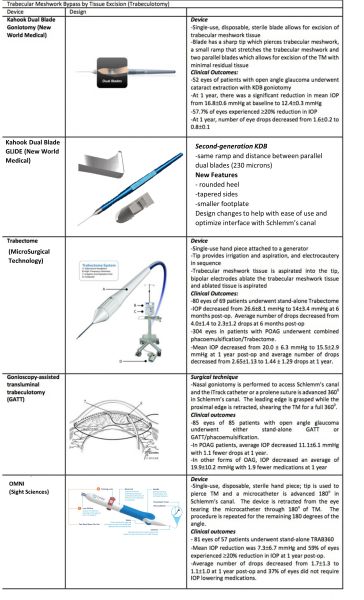 File:TM MIGS chart.jpg