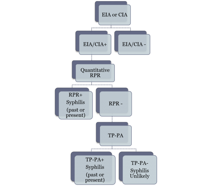 File:Sequencing final.png