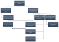 Figure 1: general algorithm for treating POEMS syndrome [26]