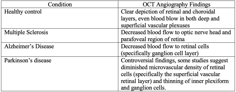 File:OCTA Findings NDD.png
