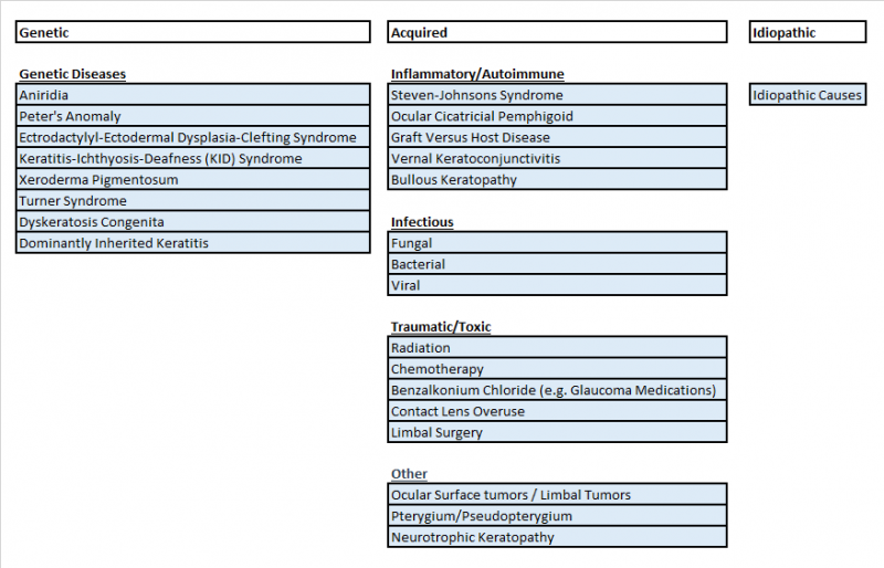 File:LSCD Causes.png