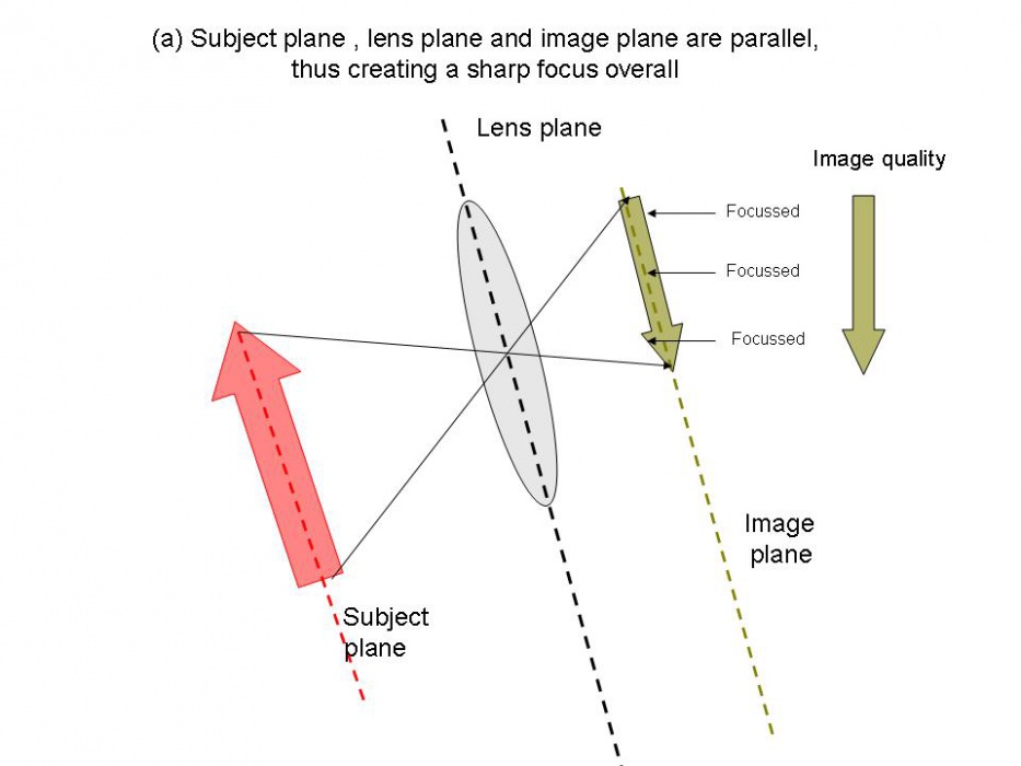 Corneal Topography - EyeWiki