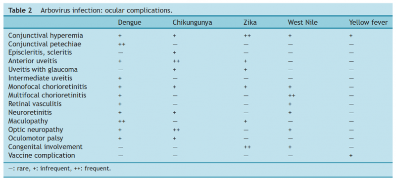 File:Chikungunya Table 2.png