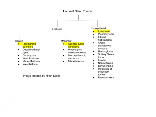 Lacrimal Gland Tumors Chart.jpg